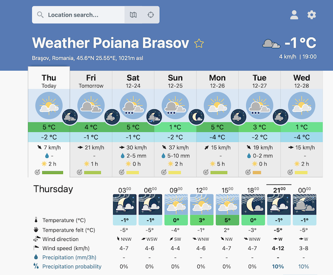 Poiana Brasov Weather Forecast Week 1 